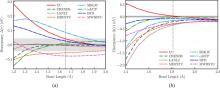 Binding energy discrepancies for TeH and TeO